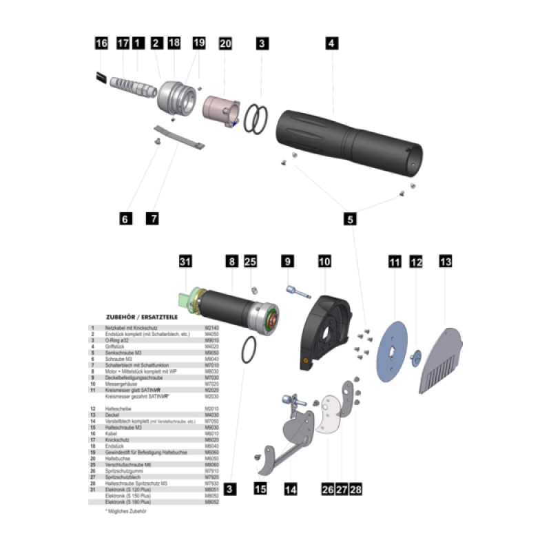 Электрический вращающийся нож "Potis" ProfiLine S 150 Plus